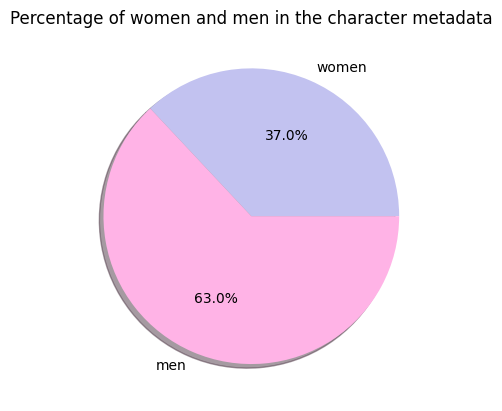 percentage